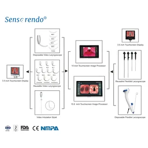 Điện video laryngoscope với dùng một lần Blade và Ent nội soi Máy ảnh kỹ thuật số - Product Image 2