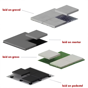 Yüksek kaliteli tam vücut 2cm kalın kaymaz dış porselen yer karoları yüzme havuzu açık kaldırım taşı yer karosu - Product Image 3
