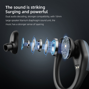 2024 New TWS đối với <span class=keywords><strong>Bluetooth</strong></span> 5.3 JL Chipset thể thao Earbuds với hiển thị kỹ thuật số IPX5 không thấm nước cho <span class=keywords><strong>iPhone</strong></span> & Android - Product Image 4