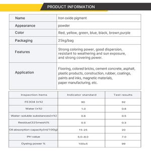 Oxyde de fer synthétique facilement dispersable pour l'industrie du caoutchouc - Vente de liquidation - Product Image 4