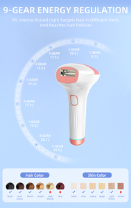 Dispositivo <span class=keywords><strong>de</strong></span> Depilación IPL, Depiladora IPL con Enfriamiento por Hielo, Máquina <span class=keywords><strong>de</strong></span> Depilación Láser Permanente 510K, Depiladora IPL para Mujeres y Hombres - Product Image 6
