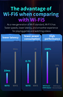 Adaptateur USB WiFi COMFAST CF-972AX haute vitesse WiFi-6 double bande 802.11AX 5400 Mbps WiFi 6, clé WiFi, carte réseau
