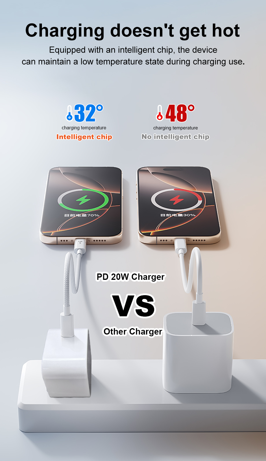 How to Choose the Best iPhone 14 Pro Max Original Apple Charger