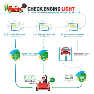 Nuevo Creader 3001 2025, Herramienta Automotriz de Diagnóstico de Códigos OBD2/EOBD Completa con 1 Año de Actualizaciones Gratuitas de 12V, CR3001 OBDII - Product Image 4