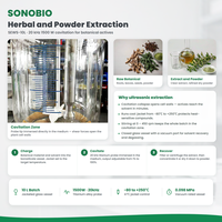 SONOBIO 10L Homogenizer Ultrasonik Sistem Pendingin Berjaket OEM Probe Paduan Titanium yang Dapat Disesuaikan Ekstraksi Herbal Cina