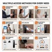 Kunci Pintu Pintar TTlock 2026 dengan Tuya WiFi, Biometrik Sidik Jari, Gagang Terintegrasi, Kata Sandi, dan Kunci untuk Keamanan Rumah Modern