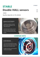 Télécommandes pour grues compatibles avec une large gamme d'équipements hydrauliques et mobiles, conçues pour la sécurité et une durabilité à long terme