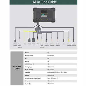 Tablette robuste pour véhicule de 10,1 pouces, lisible en plein soleil, personnalisable OEM/ODM, avec GNSS/CAN Bus/RS232, terminal de gestion de flotte, fabricant - Product Image 6