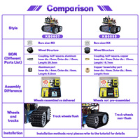 Robot Char V3.1 Éducatif STEM Nouvellement Amélioré avec Fonction de Suivi de Ligne et d'Extinction d'Incendie, Mini Robot Char Chenillé V3.1
