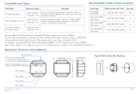 SKYDANCE 100-240VAC WiFi RF Triac Gradateur Tuya App Smart Controls Contrôleur de lumière pour S1-B d'éclairage intérieur (WT)