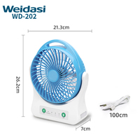 Ventilateur portable USB rechargeable multifonctionnel 2400 mAh pour poussette, bureau et extérieur, avec clip, 7,5 pouces – Offre Spéciale