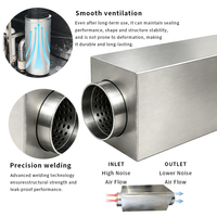 Silencieux carré en acier inoxydable résistant à la corrosion, accessoire d'insonorisation pour système de ventilation CVC, réduction du bruit