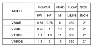 <span class=keywords><strong>Tai</strong></span> <span class=keywords><strong>Zhou</strong></span> kaislen ปั๊มจุ่มสแตนเลส1.5แรงม้า1.1KW 300L ไหลมาก/นาทีชลประทานการเกษตรบำบัดน้ำเสีย2 - Product Image 4