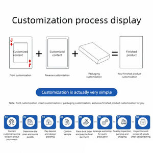 ไพ่โป๊กเกอร์กระดาษมาตรฐานรีไซเคิลสำหรับงานแสดงสินค้าการตลาดการออกแบบโลโก้แบรนด์ของคุณ - Product Image 6