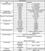 Module d'antenne GNSS StrongFirst 1575.42MHz GPS, GLONASS, BeiDou et Galileo, ultra basse consommation et multi-constellations