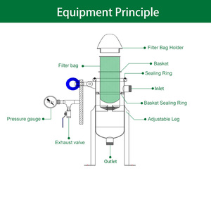 Nuovo Alloggiamento per Filtro a Sacchetto in Acciaio Inossidabile, Servizi OEM/ODM, Attrezzature per Filtrazione Industriale - Product Image 4