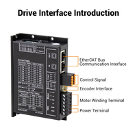 Driver de moteur pas à pas EtherCAT 24-80VDC 5.6A pour moteur NEMA 23 à boucle ouverte ou fermée dans les routeurs CNC et les semi-conducteurs, prend en charge le mode CSP