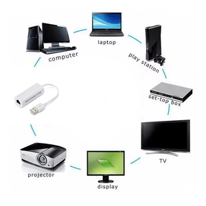 Tốc độ cao USB 2.0 Loại C để RJ45 10/100Mbps <span class=keywords><strong>Ethernet</strong></span> Network <span class=keywords><strong>Adapter</strong></span> chuyển đổi cho máy tính bảng điện thoại thông minh - Product Image 6