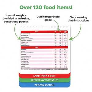 Pegatina Magnética para Refrigerador con Horario de Cocina, Calendario Magnético para Olla a Presión y Freidora de Aire - Product Image 5
