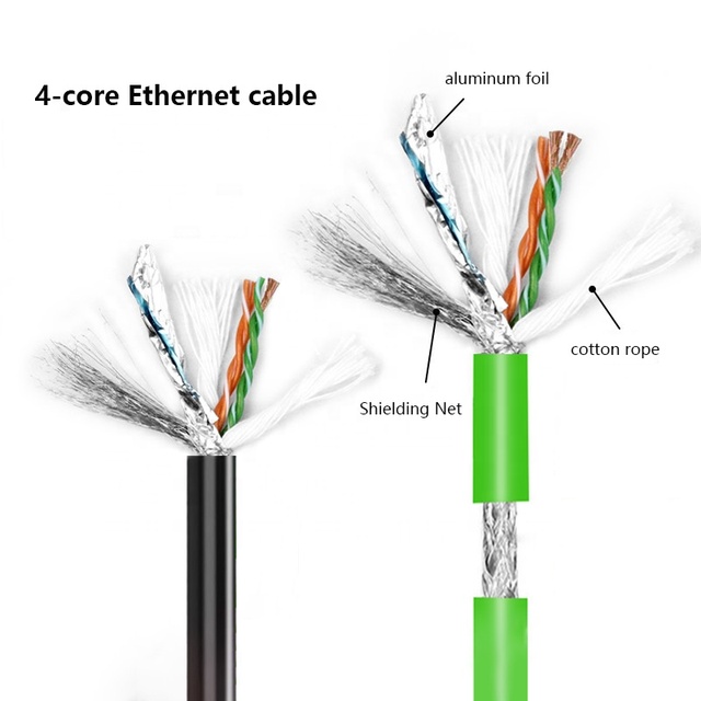 Profinet 4 Cores Industrial Ethernet Cable High Flexibility Drag Chain Shielding Profine Oxygen Free Copper Cable