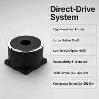 Moteur à couple direct, moteur rotatif pour systèmes de contrôle de mouvement d'automatisation industrielle
