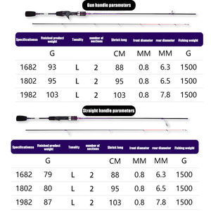 Canne à pêche en carbone <span class=keywords><strong>pour</strong></span> <span class=keywords><strong>la</strong></span> pêche à <span class=keywords><strong>la</strong></span> carpe, <span class=keywords><strong>la</strong></span> pêche à <span class=keywords><strong>la</strong></span> <span class=keywords><strong>truite</strong></span>, le slow jigging, le <span class=keywords><strong>lancer</strong></span>, <span class=keywords><strong>la</strong></span> pêche à <span class=keywords><strong>la</strong></span> traîne - Product Image 2