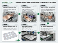 Carte de circuit imprimé (PCB) en aluminium pour éclairage LED, vente chaude en Chine, compatible SMT et assemblage, usine SMT