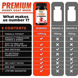 อาหารเสริมสมุนไพรฮอร์นี่โกทวีดสูตรเฉพาะสำหรับผู้ชายและผู้หญิง ผสมมาคา โสม แอล-อาร์จินีน สารสกัดจากสมุนไพรไทรบูลัส  แบบแคปซูล - Product Image 5