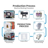 Impresora DTF 3T Epson con 2/4/5 cabezales de impresión y máquina agitadora de polvo, impresora de inyección de tinta para ropa, zapatos, sombreros, bolsos.