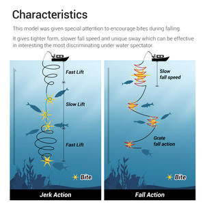 Leurre de pêche Jigging <span class=keywords><strong>Pro</strong></span> en métal, Isca Luminous, 160-440g, chute lente, pêche en mer profonde, leurres pour bateau, poisson pour le thon - Product Image 6