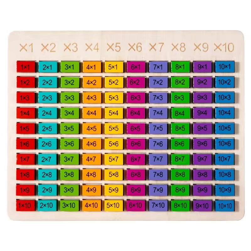 Multiplication