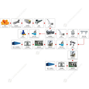 Mesin pemroses Lemon industri otomatis penuh lengkap multifungsi kustom - Product Image 2
