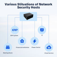 Appareil de sécurité réseau industriel 3U avec processeur Intel Core i5, SSD 1 To et 12 ports RJ45 pour une défense pare-feu fiable