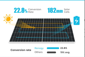 <span class=keywords><strong>Ulica</strong></span> 445W-455W tipo N tutto nero bifacciale doppio vetro TOPcon pannello solare con tecnologia PERC & Half Cell - Product Image 6