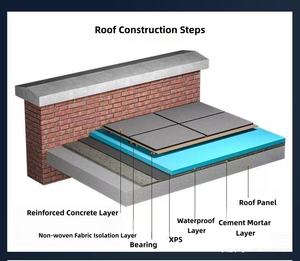 Panneau XPS Léger et Facile à Installer pour Système de Construction Modulaire Préfabriqué - Product Image 2