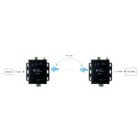 Dispositivos de comunicación inalámbrica IoT, puertas de enlace inteligentes, compatible con LoRa RS485. Modbus RTU. Protocolo serial privado. Módulo LoRa