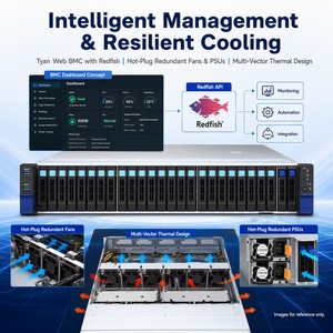 Nouveau serveur en rack <span class=keywords><strong>Tyan</strong></span> B8036, prend en charge 24 baies de 2,5 pouces, processeur AMD, stock important - Product Image 5
