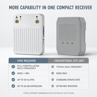Récepteur GNSS multi-fréquences haute précision à constellation complète 50Hz RTK GPS BDS Galileo GLONASS IP54 -30~65 pour véhicule