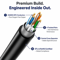 Câble Ethernet LAN Cat6a SFTP double blindage 4 paires, longueur personnalisée 305m (1000ft) pour réseau de campus