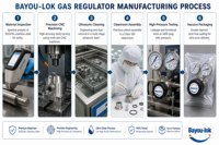 Régulateur de pression de gaz haute pression 10 000 Psig en acier inoxydable SUS316L, type piston, pour pétrochimie et laboratoire