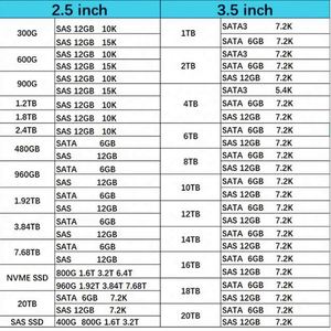 New Original PM983a 960GB SSD 2.5" U.2 <b>PCIe</b> 3.0 <b>NVMe</b> MZ-QLB960B MZQLB960HBJR-00W07 for Server - Product Image 6