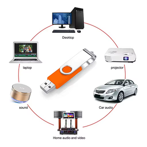 Biểu tượng tùy chỉnh 2.0 3.0 xoay <span class=keywords><strong>USB</strong></span> Flash <span class=keywords><strong>Memory</strong></span> <span class=keywords><strong>Drive</strong></span> <span class=keywords><strong>USB</strong></span> Stick Pendrive 128Mb 256Mb 1GB 2GB 4GB 8GB 16GB 32GB 64GB 128GB - Product Image 4