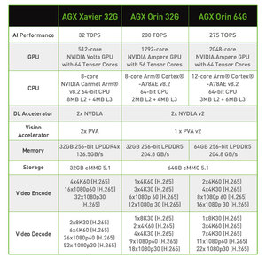 คอมพิวเตอร์ฝังตัวสำหรับอุตสาหกรรม NVIDIA Jetson AGX Orin 64GB รุ่น PLINK 8F5E2-Orin 64GB ประสิทธิภาพ AI 275 TOPS กล่อง AI อัจฉริยะ NVIDIA - Product Image 6