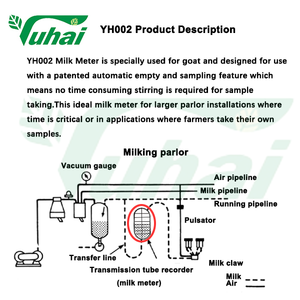 Tru-<strong>Test</strong> Fixed Type <strong>Milk</strong> Flow Meter New and Used for Cow Milking &amp; Sheep/Goat Farming Milking Machines <strong>Equipment</strong> - Product Image 2