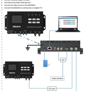 Kỹ thuật số mã hóa <span class=keywords><strong>modulator</strong></span> skd203x loạt HD CVBS vào H.264 mã hóa đầu ra DVB-T ISDB-T RF <span class=keywords><strong>modulator</strong></span> - Product Image 6