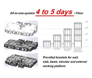 Khuôn Thép thay thế ván khuôn nhôm và nhựa xây dựng ván khuôn bê tông kim loại cho các tòa nhà mẫu - Product Image 5