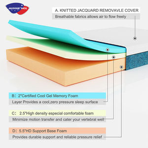 Marco de colchón de alta densidad para hotel en caja Pedido en línea colchones de espuma viscoelástica de gel de látex híbrido tamaño king Queen - Product Image 6