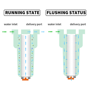Boîtier de <span class=keywords><strong>filtre</strong></span> à eau en plastique de style italien, inserts de pré-<span class=keywords><strong>filtre</strong></span> de pompe de 10 pouces avec support, tasse et clé pour le traitement de l'eau domestique - Product Image 5