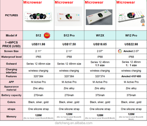Neueste Microwear W12 Pro Smartwatch mit Amoled-Bildschirm, WhatsApp-Textnachrichtenfunktion, IWO Serie 11 12 S11 S12 W12P W11pro Smartwatch - Product Image 4