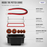 Inducteur combiné MAGTECH en pot avec onduleurs solaires et boîtes de raccordement, conception robuste et étanche pour environnements difficiles
